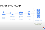 BeyondCorp vs BeyondProd