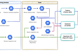 MLOps at MoMo: Feature Store