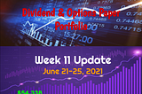 Week 11 Paper Portfolio Dividend & Options Strategy (June 21–25, 2021)