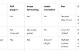 Free English to Telugu Translation Tools for PDFs and Web Pages (2025 Guide)