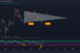 XRP: A Case For Bullish Price Action