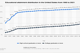 Educating for “College and Career Readiness”? Are We Sure About That? (pt. II)