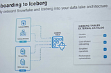Ollion’s Notes from Snowflake Summit Part 4: Embracing Open Standards With Iceberg