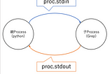Async PIPE for Micro services Alternative