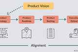 Developing a Product Vision With Staying Power
