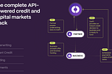 Building the modern credit network for B2B payments: why we invested in OatFi