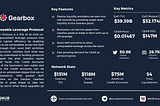 Deep Dive: Gearbox Protocol