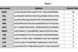 xDeFi’s weight adjustment of farming pools