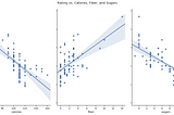 Data Science Modeling: How to Use Linear Regression with Python