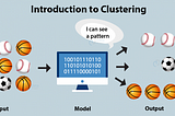 How clustering algorithms Works