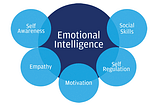 How developing emotional intelligence can benefit young athletes