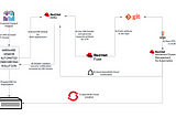 Integrating Hardware Provisioning with Zero Touch Provisioning (ZTP) of OpenShift Cluster