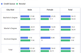 Old vs New: Comparing Credit Suisse Employment Specifics to Revolut