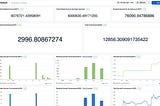 Monitoring, Debugging, and Scaling Aptos DApps with Sentio