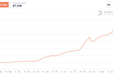 DeBank Swap, the BEST price comparison tool