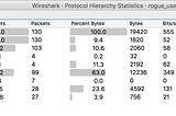 CTF Challenge Walkthrough: Network Traffic Analysis, Rogue User