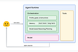 Introduction to AI Agents