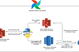 Understanding Redshift Audit Logging — You can now blame someone’s query