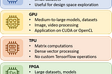 GPU-VS-FPGA-in-Machine-Learning-Application