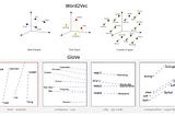 Word2Vec and GloVe word embeddings