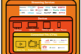 Connected TV- A Disruption In Digital Advertising Landscape