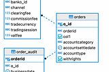 Logical Replication using CockroachDB Changefeeds and CDC-SINK