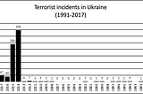 Terrorism as a ‘Hybrid Method’ in Russia’s Toolkit of Waging War Against Ukraine