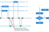 Under the Hood of an Event-Driven “Workflow As Code” Engine