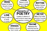 What Is Poetry?