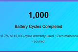 The Real Economics of Home Solar+Battery after 1,000 Cycles