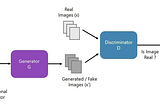 Generative Adversal Networks in Machine Learning