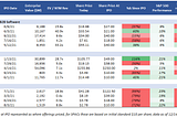 Looking Back at the Fintech IPOs of 2021