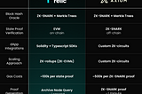 Relic vs Axiom: A Technical Comparison