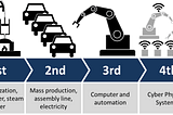 How to Embrace the Coming Technology Revolution