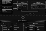 Churn Simulation Advances — Fighting Churn WIth Data