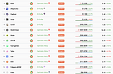 (De)Centralization of Ethereum Rollups