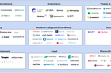 The Emerging Vertical AI Landscape, And Our Vertical AI Market Map