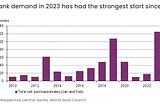 Saudi, BRICS: Evidence of Global Dedollarization Has Never Been Stronger