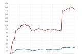 Symfony PHP Framework Usage Statistics