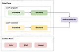 How to allow traffic out of service mesh by project