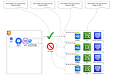 Multi-Customer Support with Dedicated Kubernetes Deployments with Isolated Channels