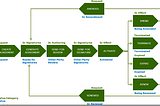 Understanding Pattern matching with C#8