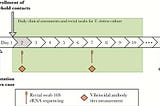 Gut microbiome predicts cholera