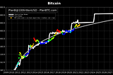 ต้องออม btc เท่าไรถึงจะ “พอ”