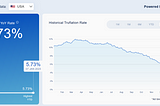 Truflation US Data Insights: January 2023