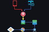 Descomplicando Zabbix + Grafana + Flowcharting