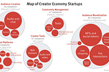 Publication 1: The Future of the Creator Economy, Part I