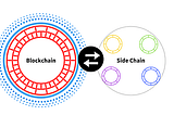 The Cryptocurrency Iceberg, explained- Part-2