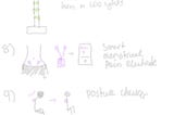Collection of sketches for a maternity belt, smart indoor farm, smart menstrual pain relief device, and other IoT devices.