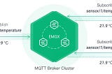 Why and How MQTT is Used in AI/LLM Applications: Architecture and Use Cases